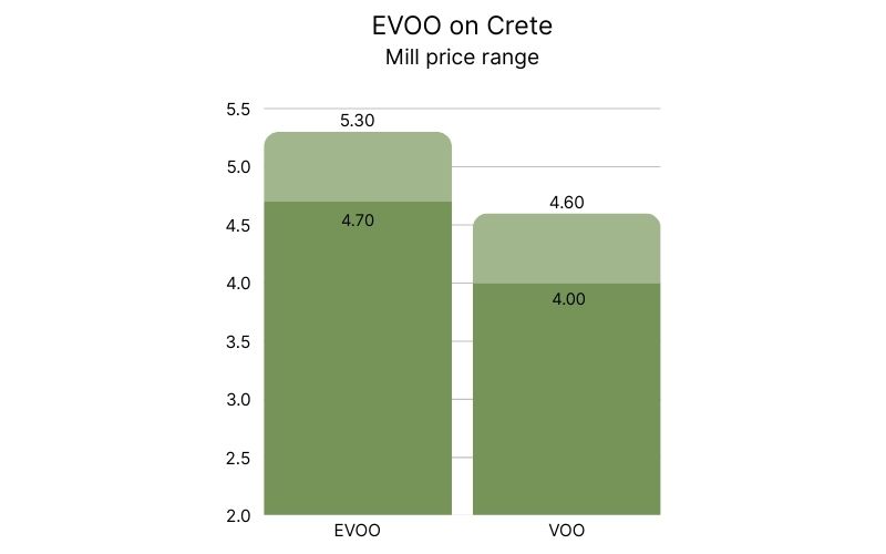 Olive Oil Price Range on Crete (2).jpg